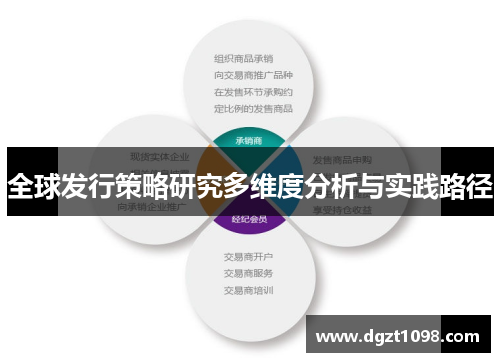 全球发行策略研究多维度分析与实践路径